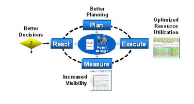 高效验证之道 网站开发与维护中的验证计划优化策略