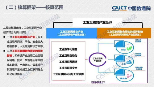 工业互联网产业经济赋能高质量发展 中国信通院PPT网站的开发与维护